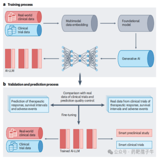 Nature重磅综述-人工智能（AI）在药物开发中的应用